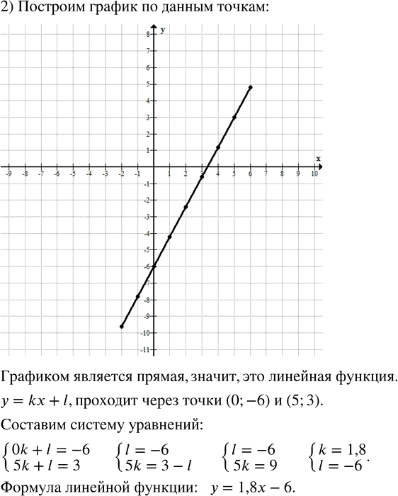 Иллюстрация к решению «Упр.176 ГДЗ Муравин 7 класс (Алгебра)», 2