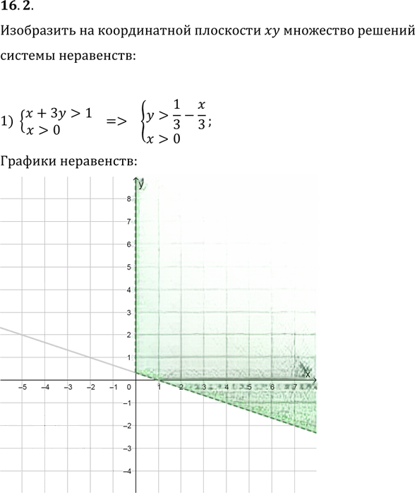 Иллюстрация к решению «Упр.16.2 ГДЗ Мерзляк Поляков 9 класс (Алгебра)», 1