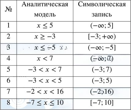 Иллюстрация к решению «Упр.11.1 ГДЗ Рабочая тетрадь Зубарева Мордкович 6 класс Экзамен (Математика)», 2