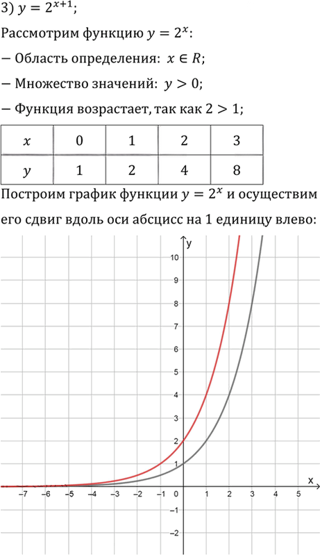 Иллюстрация к решению «Упр.201 ГДЗ Алимов 10-11 класс (Алгебра)», 3