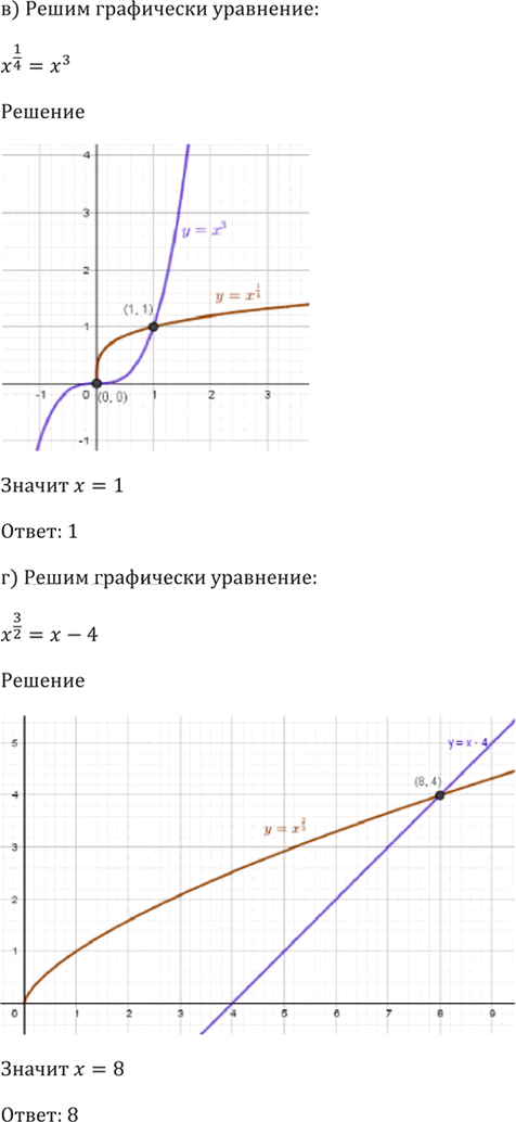Иллюстрация к решению «Упр.38.15 ГДЗ Мордкович 10-11 класс (Алгебра)», 6