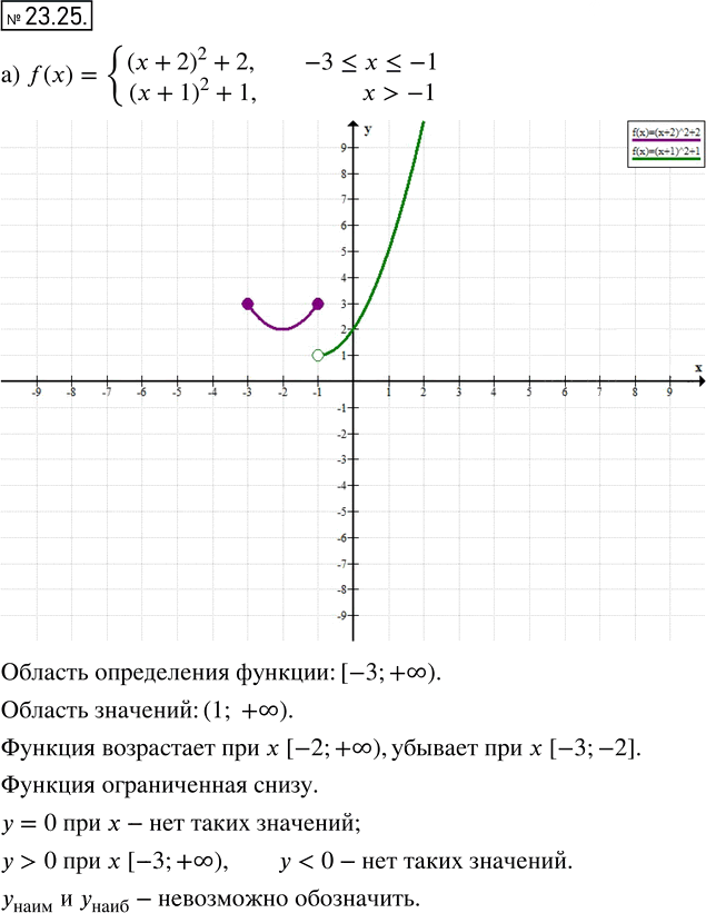 Иллюстрация к решению «Упр.23.25 ГДЗ Мордкович 8 класс (Алгебра)», 1