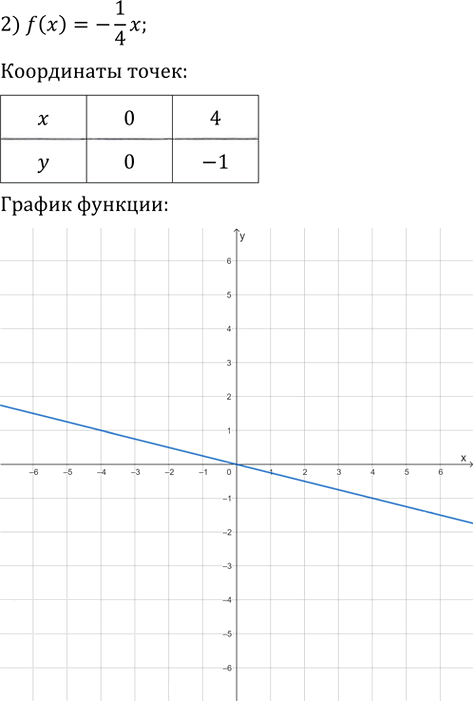 Иллюстрация к решению «Упр.331 ГДЗ Мерзляк 9 класс (Алгебра)», 2