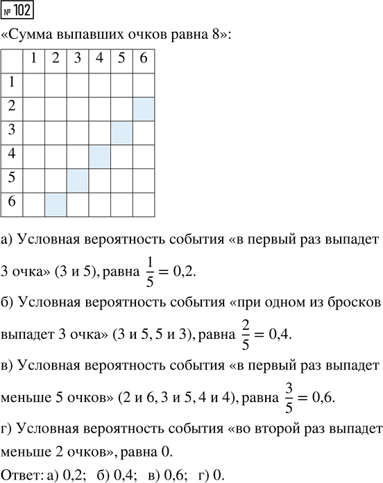 Иллюстрация к решению «Упр.102 Часть 2 ГДЗ Высоцкий Ященко 7-9 класс (Алгебра)», 1
