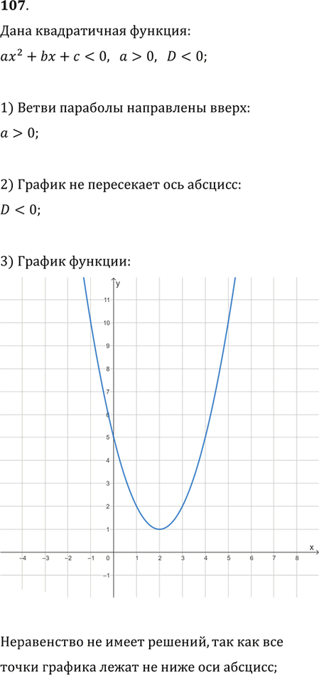 Иллюстрация к решению «Упр.107 ГДЗ Никольский Потапов 9 класс (Алгебра)», 1