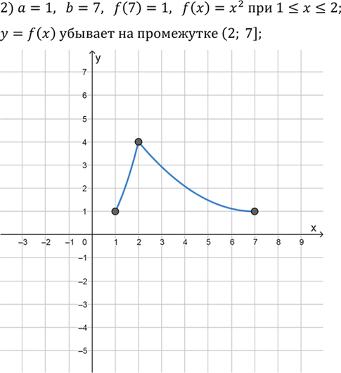 Иллюстрация к решению «Упр.924 ГДЗ Алимов 10-11 класс (Алгебра)», 2