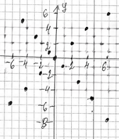 Иллюстрация к решению «Упр.8.38 ГДЗ Мордкович Александрова 9 класс (Алгебра)», 2