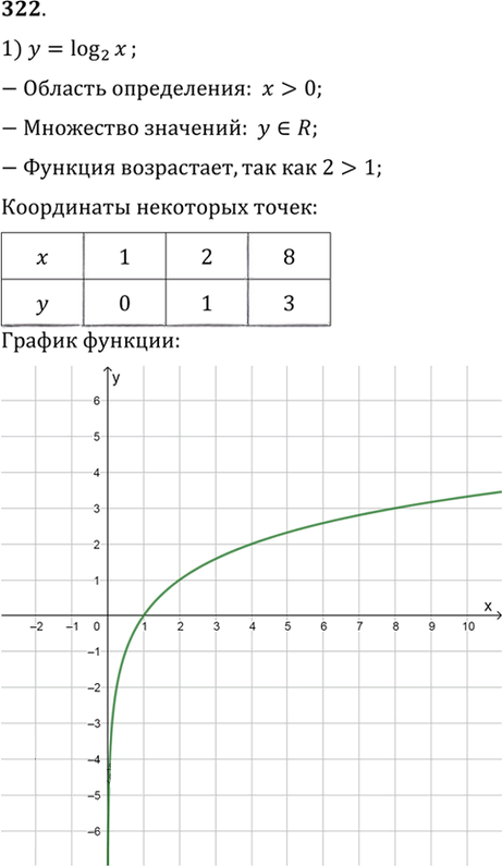 Иллюстрация к решению «Упр.322 ГДЗ Алимов 10-11 класс (Алгебра)», 1