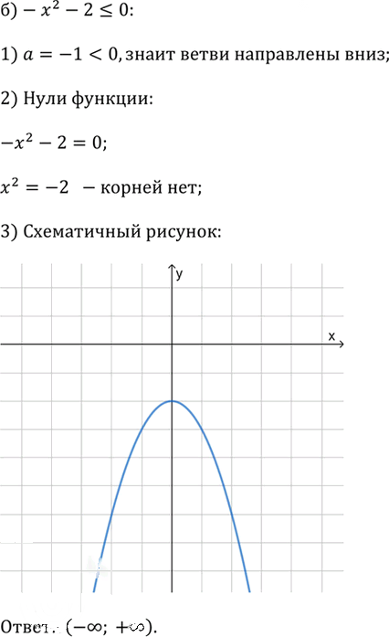 Иллюстрация к решению «Упр.2.98 ГДЗ Дорофеев Суворова 9 класс (Алгебра)», 2