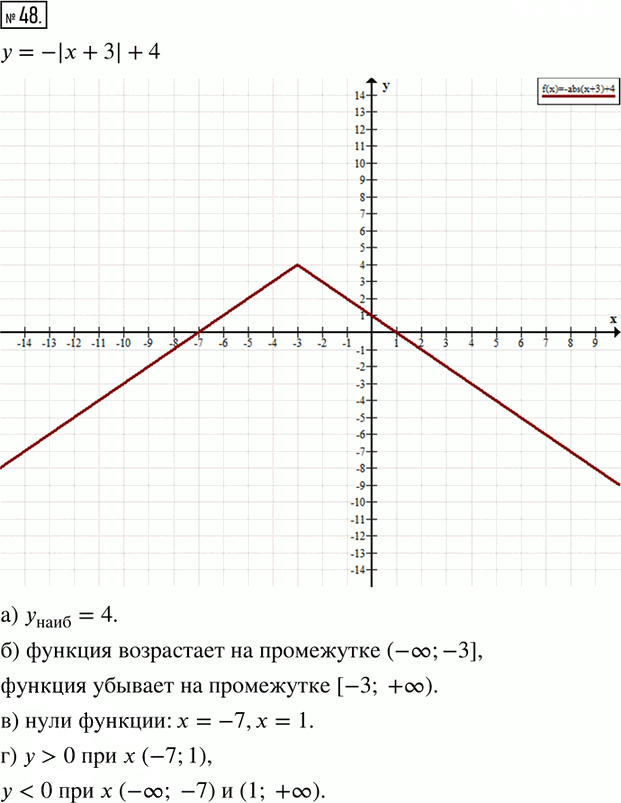 Иллюстрация к решению «Упр.48 Итоговое повторение ГДЗ Мордкович 8 класс (Алгебра)», 1
