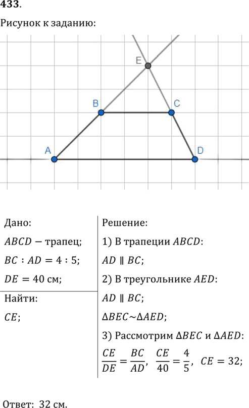 Иллюстрация к решению «Упр.433 ГДЗ Мерзляк Полонский 8 класс (Геометрия)», 1