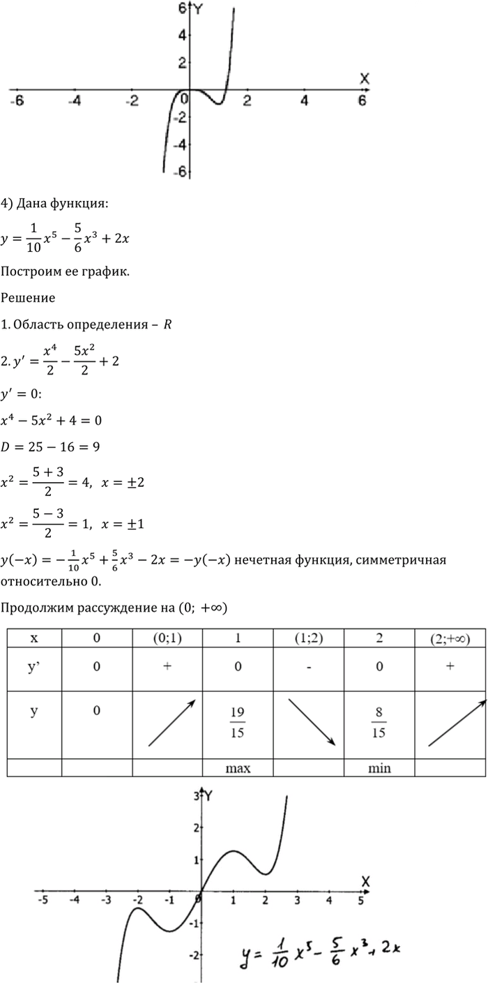 Иллюстрация к решению «Упр.930 ГДЗ Алимов 10-11 класс (Алгебра)», 9