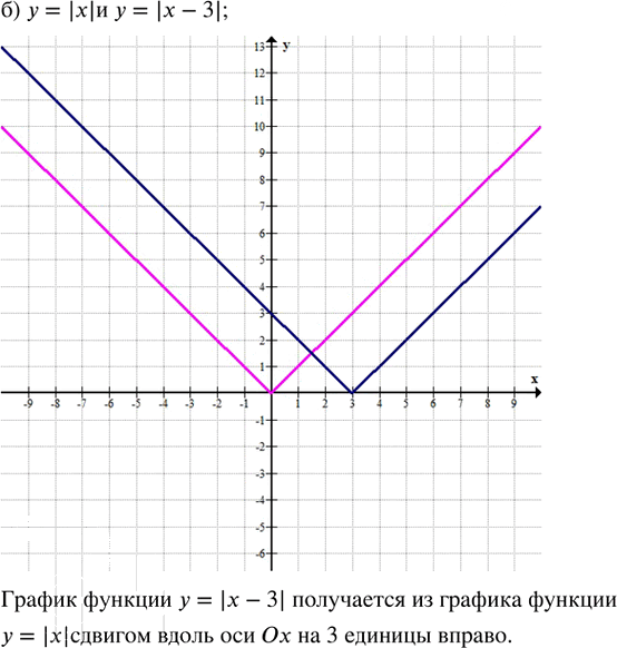Иллюстрация к решению «Упр.26.2 ГДЗ Мордкович Семенов 8 класс (Алгебра)», 3