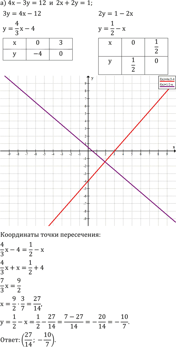 Иллюстрация к решению «Упр.4.19 ГДЗ Дорофеев Суворова 8 класс (Алгебра)», 1