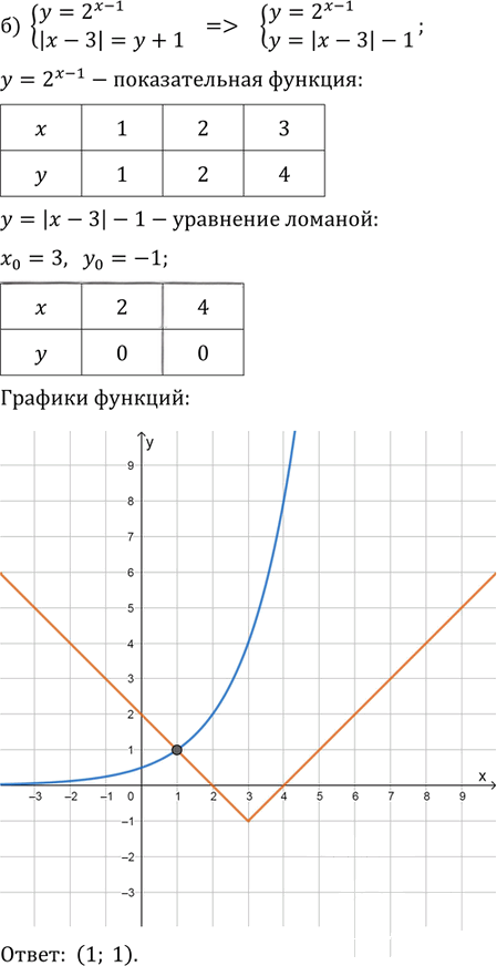 Иллюстрация к решению «Упр.33.8 ГДЗ Мордковича 11 класс профильный уровень (Алгебра)», 2