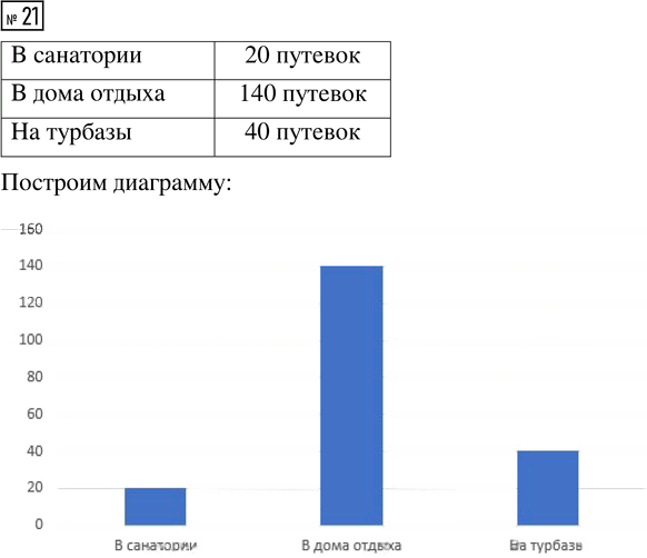 Иллюстрация к решению «Задание 21 Что узнали. Чему научились. Глава 4. Часть 1 ГДЗ Моро Бантова 4 класс (Математика)», 1