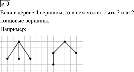 Иллюстрация к решению «Упр.10 Часть 2 ГДЗ Высоцкий Ященко 7-9 класс (Алгебра)», 1