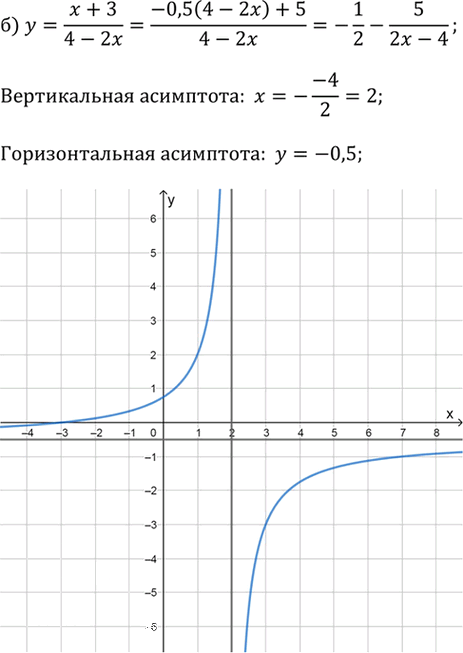 Иллюстрация к решению «Упр.2.122 ГДЗ Дорофеев Суворова 9 класс (Алгебра)», 2