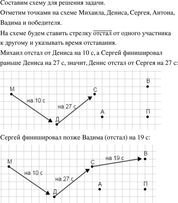 Иллюстрация к решению «Упр.2.86 ГДЗ Виленкин Жохов 5 класс Часть 1, Просвещение (Математика)», 1