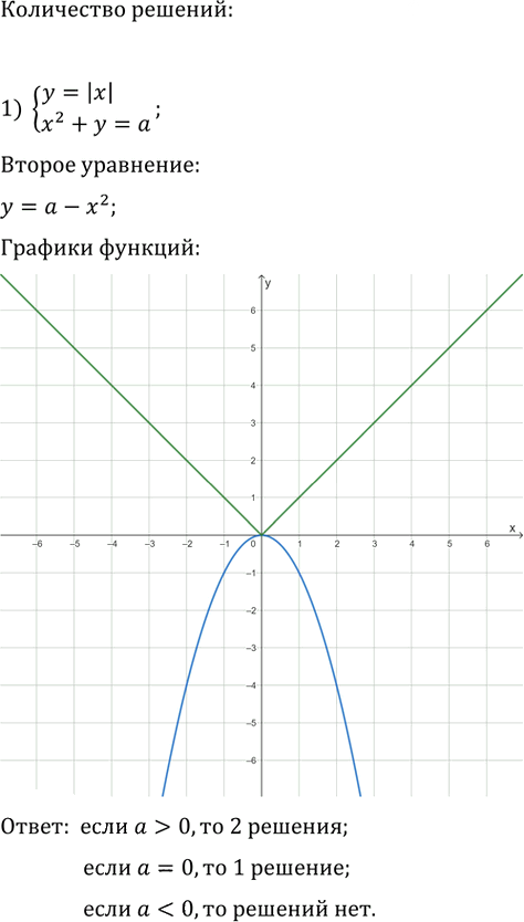Иллюстрация к решению «Упр.472 ГДЗ Мерзляк 9 класс (Алгебра)», 3