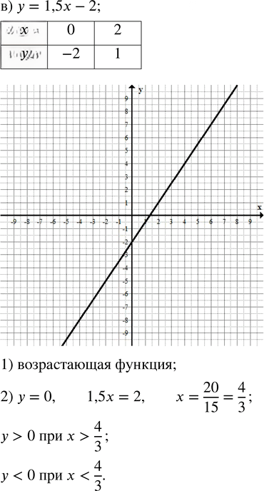Иллюстрация к решению «Упр.9.26 ГДЗ Дорофеев Суворова 7 класс (Алгебра)», 2