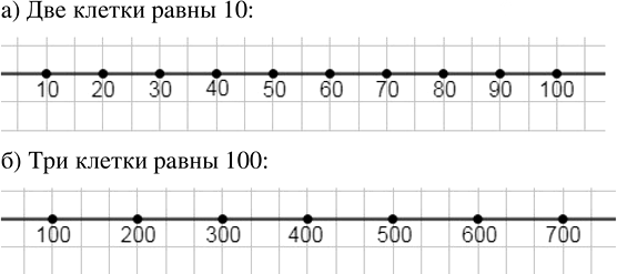 Иллюстрация к решению «Упр.2.45 ГДЗ Дорофеев Шарыгин 5 класс (Математика)», 1