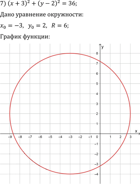 Иллюстрация к решению «Упр.459 ГДЗ Колягин Ткачёва 9 класс (Алгебра)», 7