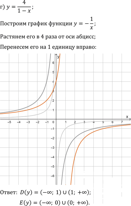 Иллюстрация к решению «Упр.1.11 ГДЗ Мордкович 10-11 класс (Алгебра)», 4