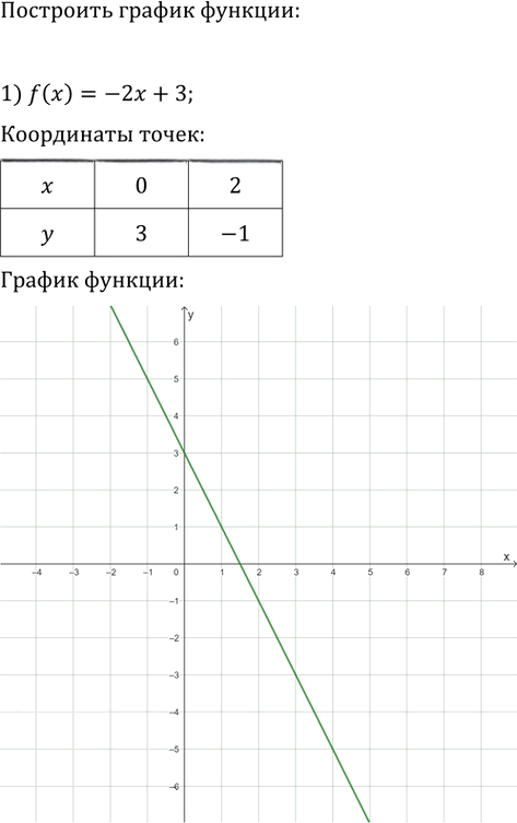 Иллюстрация к решению «Упр.331 ГДЗ Мерзляк 9 класс (Алгебра)», 1