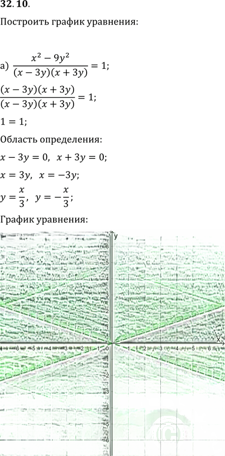 Иллюстрация к решению «Упр.32.10 ГДЗ Мордковича 11 класс профильный уровень (Алгебра)», 1