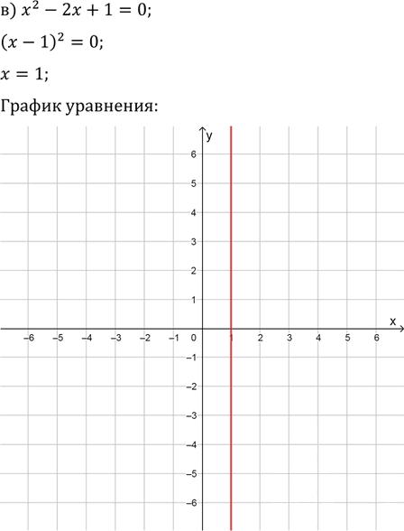 Иллюстрация к решению «Упр.32.1 ГДЗ Мордковича 11 класс профильный уровень (Алгебра)», 3