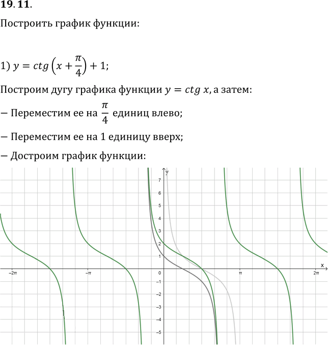 Иллюстрация к решению «Упр.19.11 ГДЗ Мерзляк 10 класс Базовый уровень (Алгебра)», 1