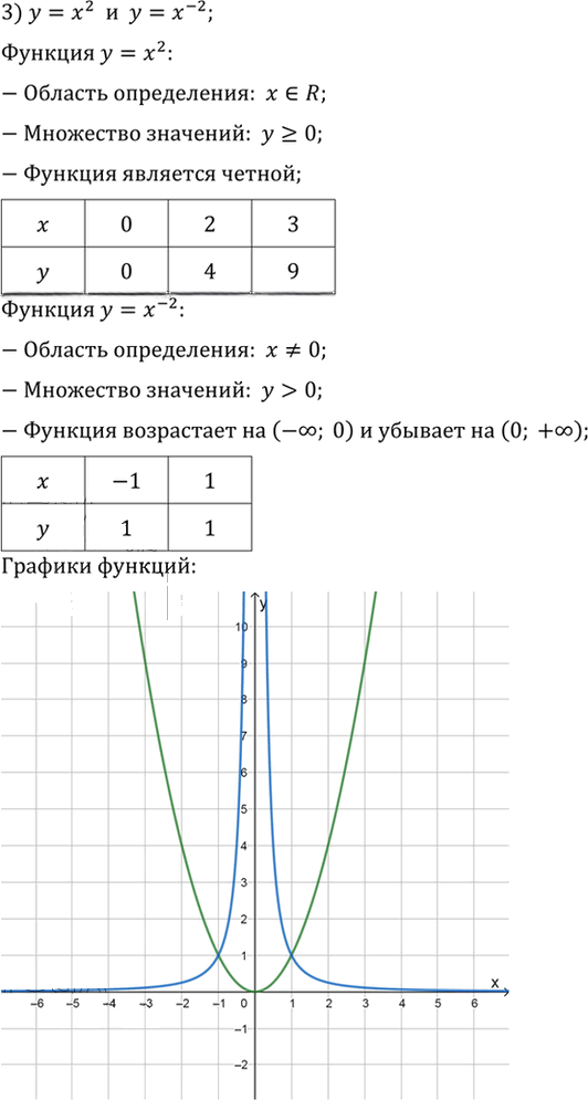Иллюстрация к решению «Упр.125 ГДЗ Алимов 10-11 класс (Алгебра)», 3