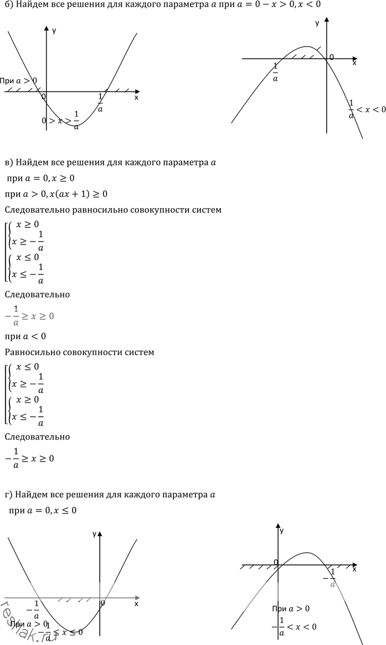 Иллюстрация к решению «Упр.15.13 ГДЗ Никольский Потапов 11 класс (Алгебра)», 2