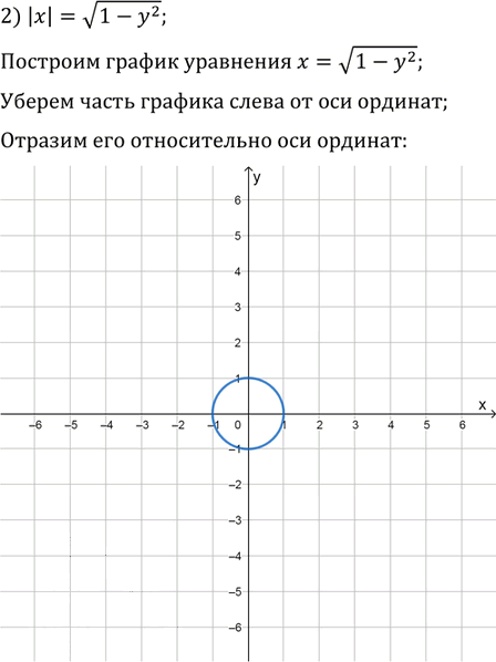 Иллюстрация к решению «Упр.10.16 ГДЗ Мерзляк Поляков 9 класс (Алгебра)», 2
