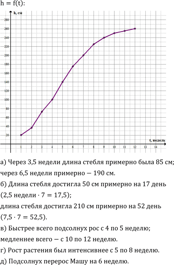 Иллюстрация к решению «Упр.759(стар учебник) ГДЗ Дорофеев Суворова 8 класс (Алгебра)», 1