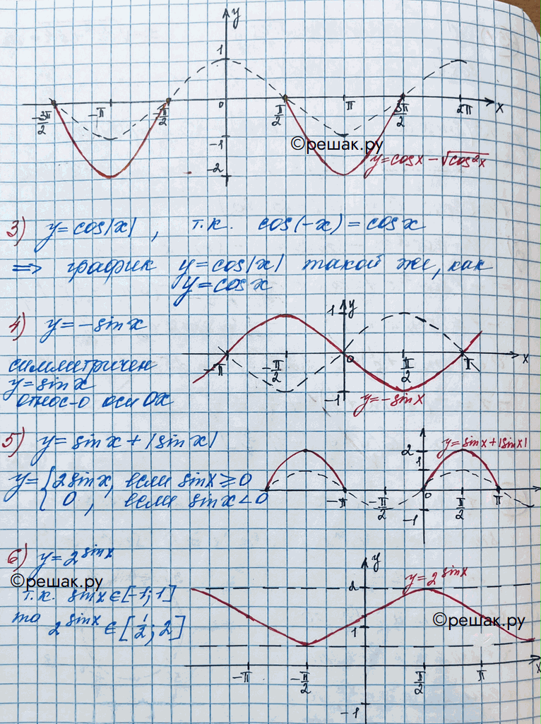 Иллюстрация к решению «Упр.130 ГДЗ Колягин Ткачёва 11 класс (Алгебра)», 6
