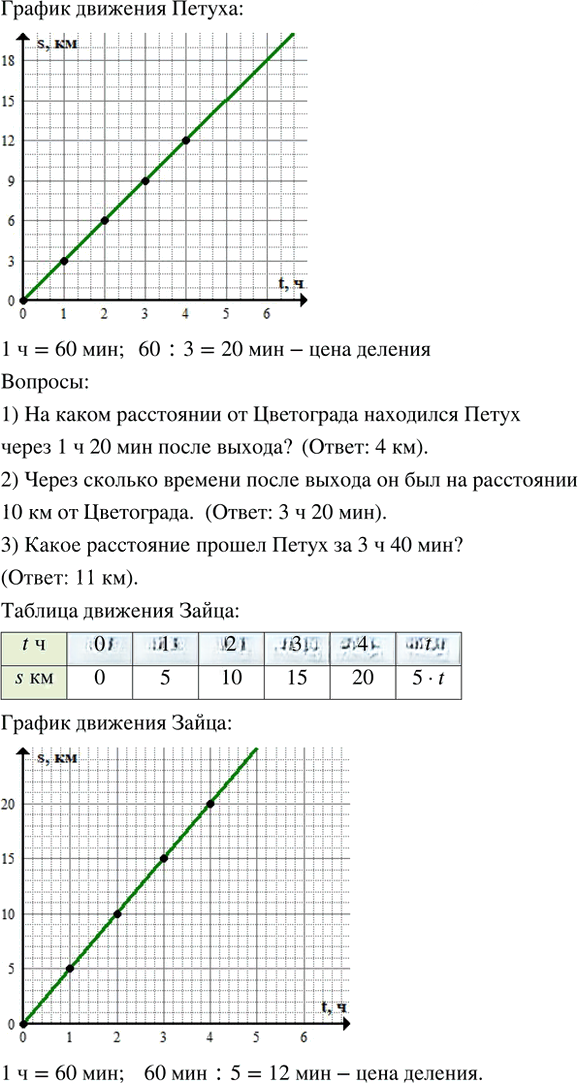 Иллюстрация к решению «Урок 23 Часть 3 ГДЗ Петерсон 4 класс (Математика)», 2