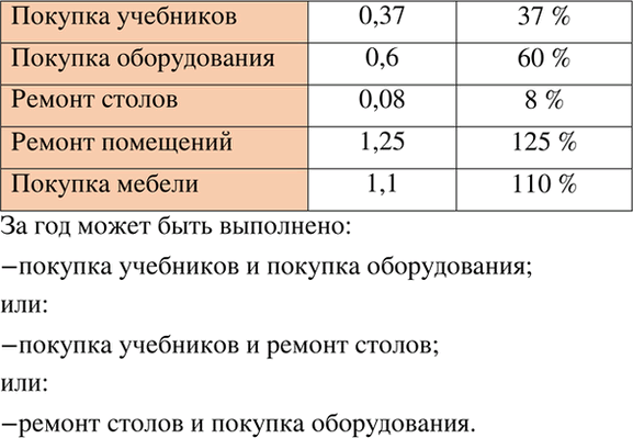 Иллюстрация к решению «Упр.6.74 ГДЗ Дорофеев Шарыгин 6 класс (Математика)», 1