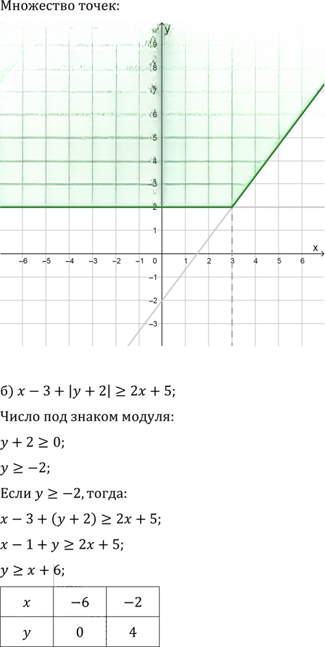Иллюстрация к решению «Упр.58.17 ГДЗ Мордкович 10-11 класс (Алгебра)», 2