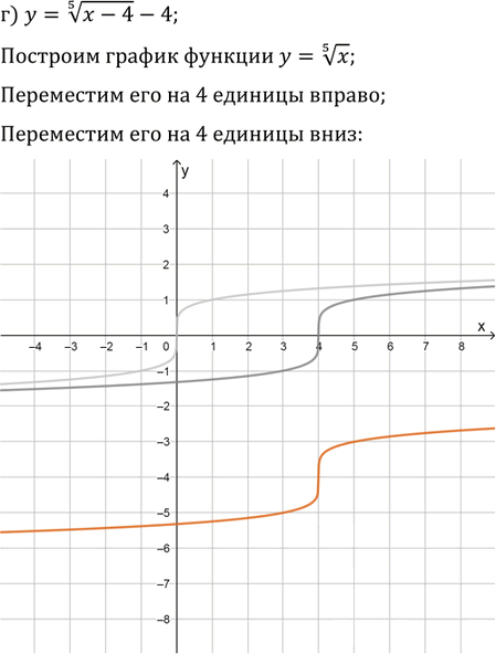 Иллюстрация к решению «Упр.5.6 ГДЗ Мордковича 11 класс профильный уровень (Алгебра)», 3