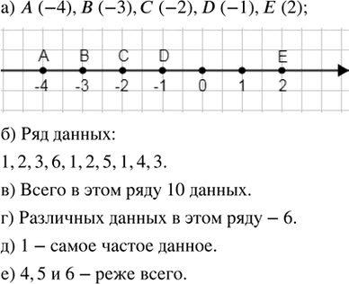 Иллюстрация к решению «Упр.20.9 Часть 1 ГДЗ Мордкович Семенов 7 класс (Алгебра)», 1