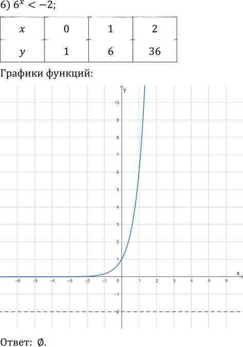 Иллюстрация к решению «Упр.667 ГДЗ Колягин Ткачёва 10 класс (Алгебра)», 6