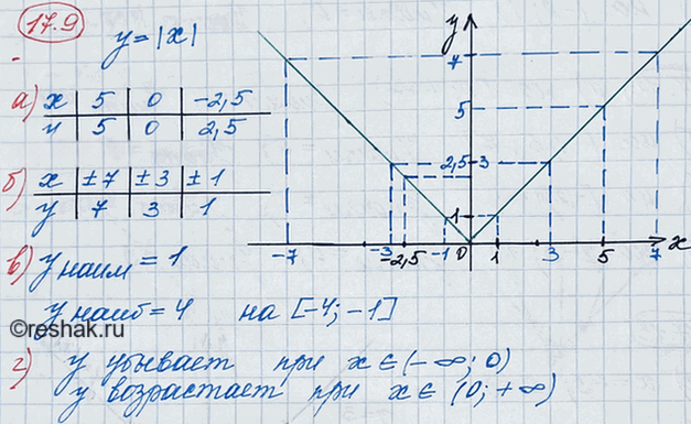 Иллюстрация к решению «Упр.17.9 ГДЗ Мордкович 8 класс (Алгебра)», 2