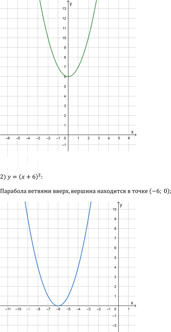 Иллюстрация к решению «Упр.2.54 ГДЗ Дорофеев Суворова 9 класс (Алгебра)», 4