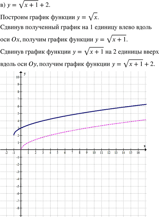 Иллюстрация к решению «Упр.28.2 ГДЗ Мордкович Семенов 8 класс (Алгебра)», 5