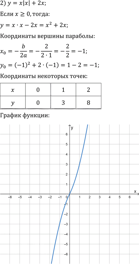 Иллюстрация к решению «Упр.118 ГДЗ Колягин Ткачёва 9 класс (Алгебра)», 2