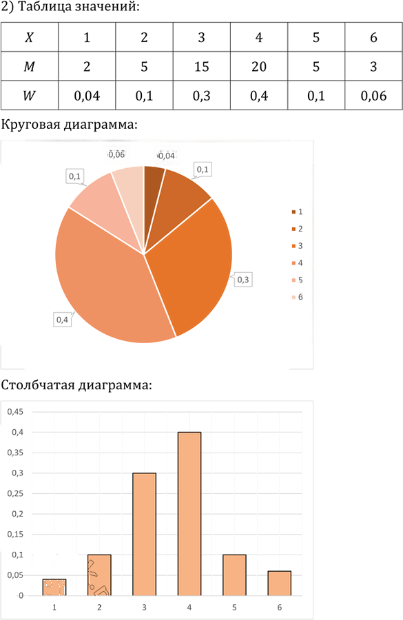 Иллюстрация к решению «Упр.333 ГДЗ Колягин Ткачёва 9 класс (Алгебра)», 2