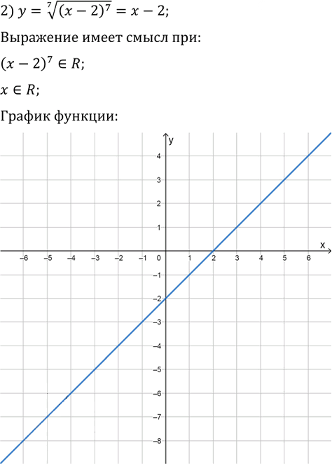 Иллюстрация к решению «Упр.42.20 ГДЗ Мерзляк 10 класс Базовый уровень (Алгебра)», 2