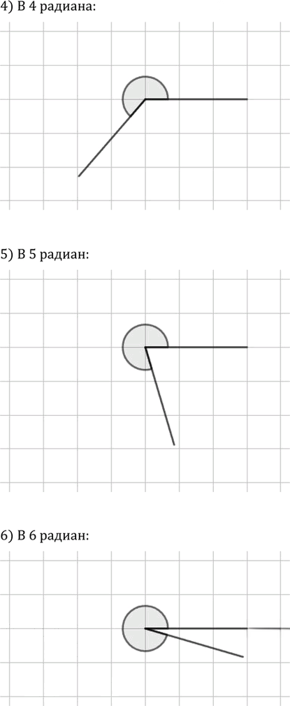 Иллюстрация к решению «Упр.535 ГДЗ Никольский Потапов 9 класс (Алгебра)», 2